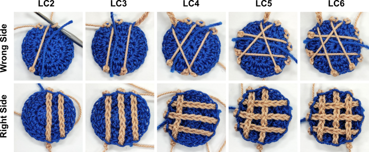 lattice pie lattices
